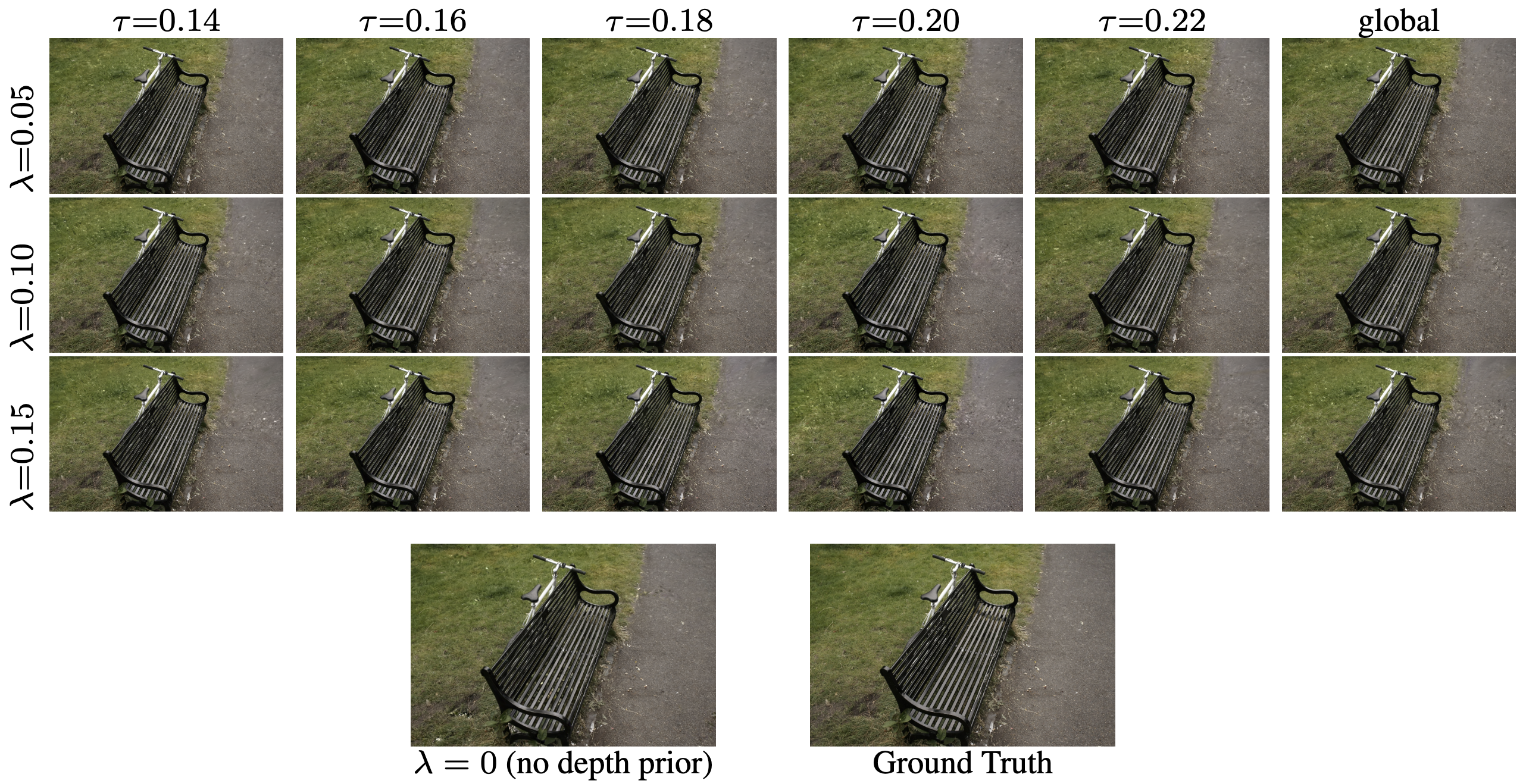 Bicycle lambda by tau qualitative ablation grid