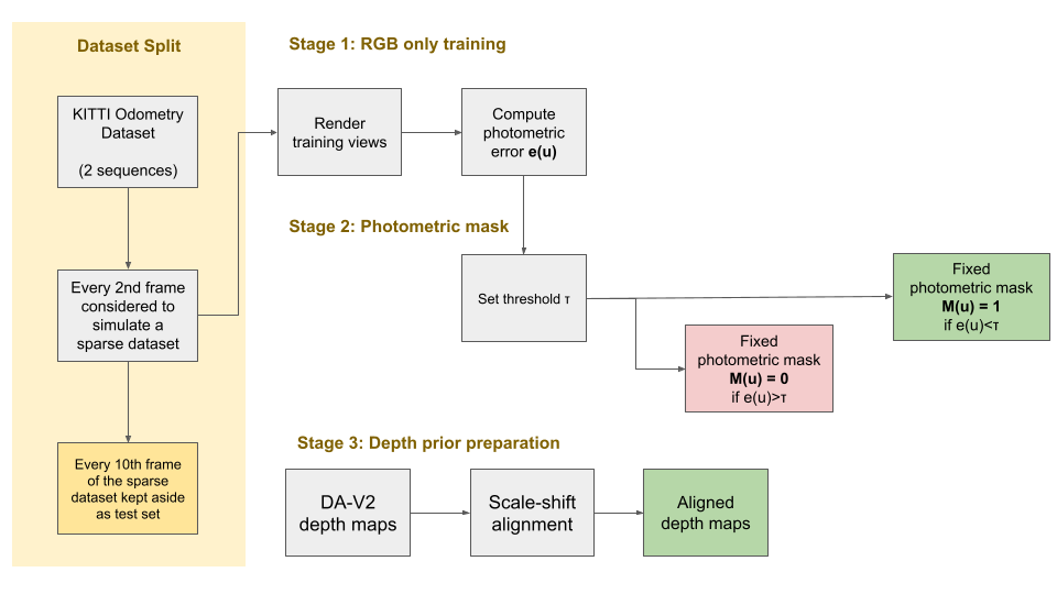 Dataset and mask-generation pipeline